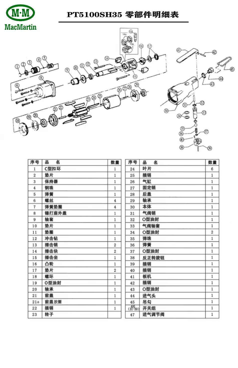 Impact WrenchPT5100SH35