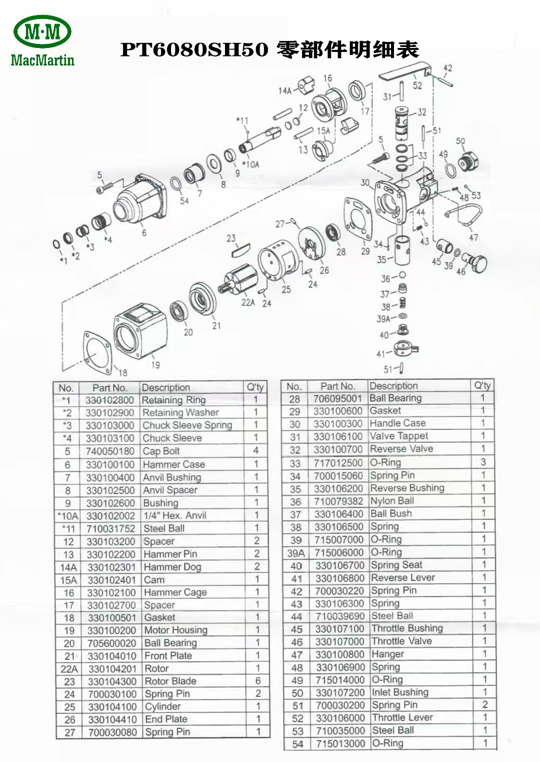 Impaet Wrench PT6080SH50
