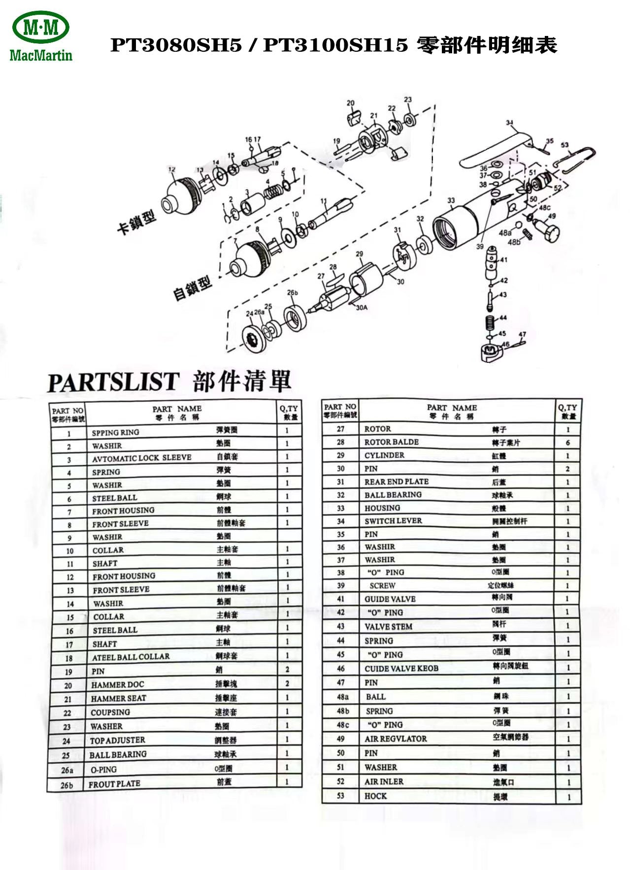 Impact Wrench PT3100SH15